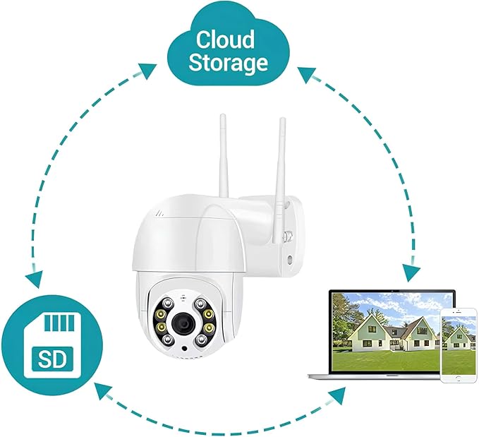 Mini Security Camera – Wireless Home Surveillance